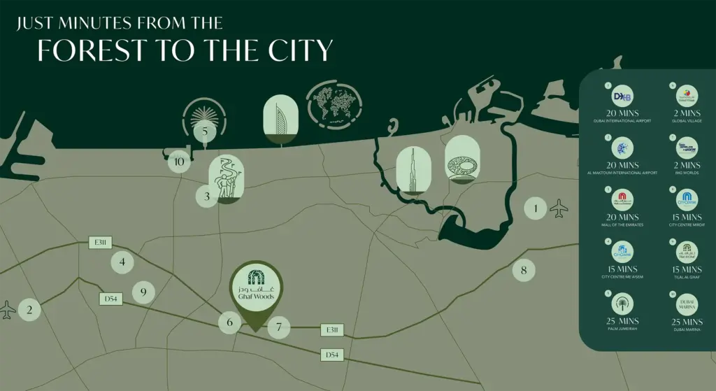 Distrikt Ghafwoods map